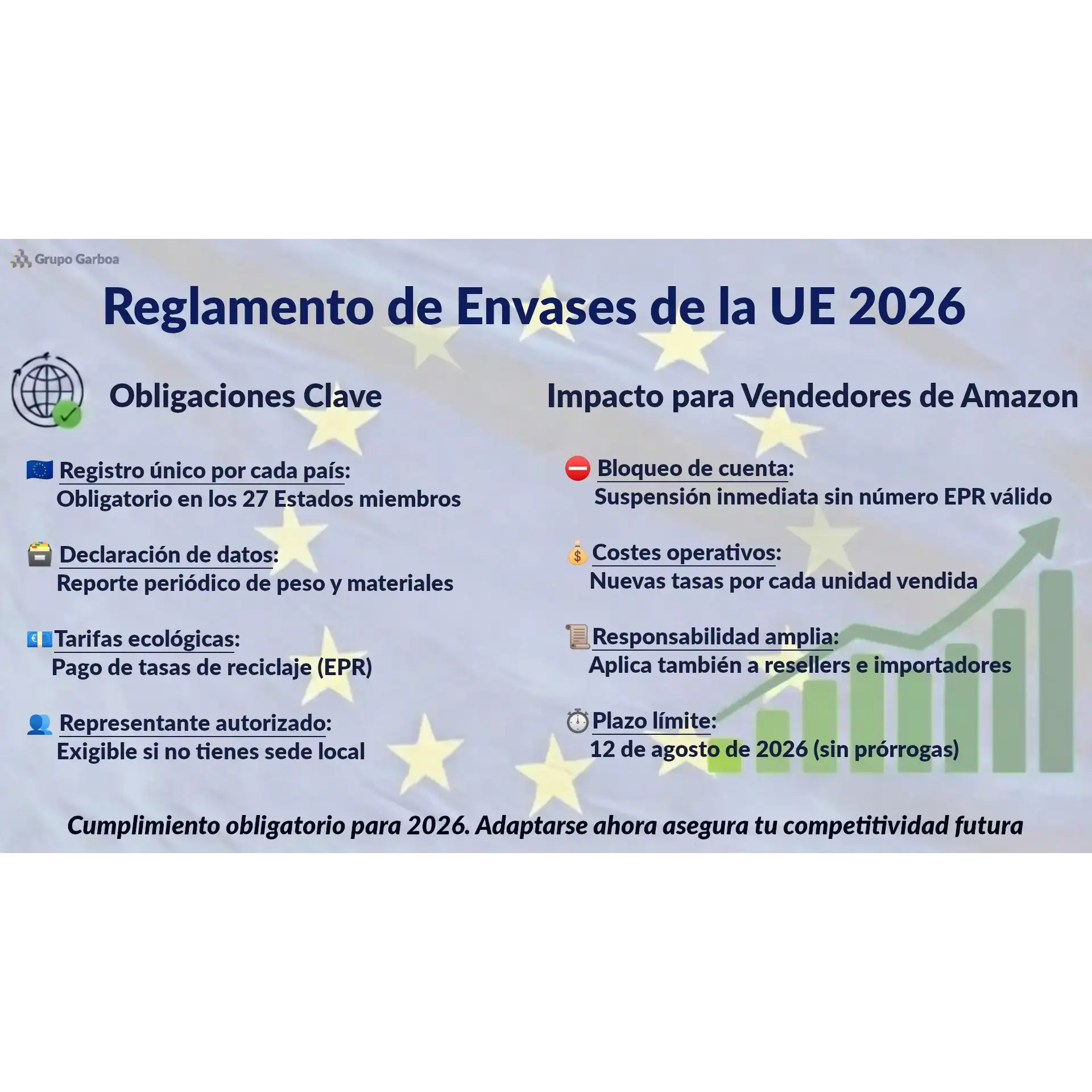 EPR Amazon 2026